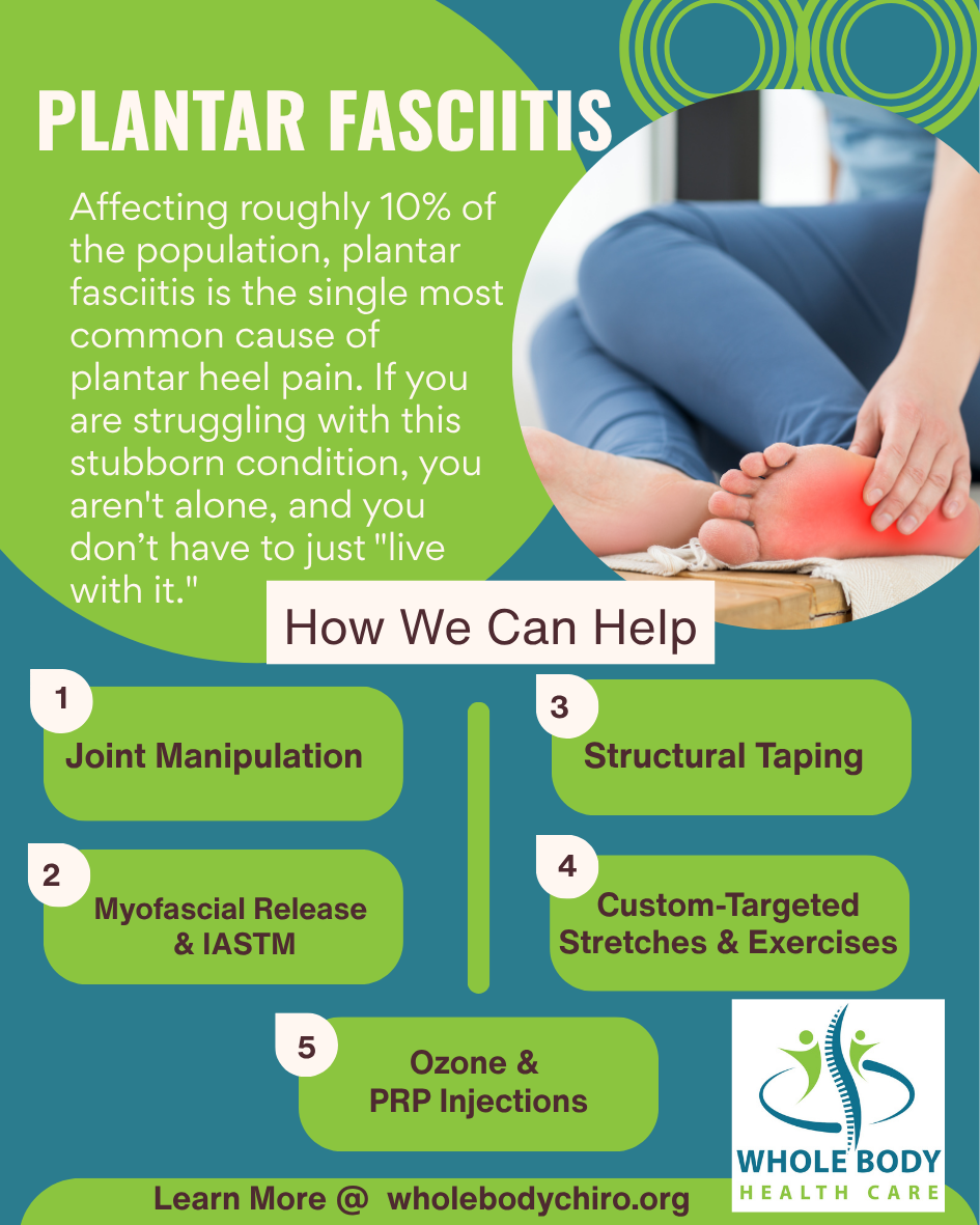 Understanding and Overcoming Plantar Fasciitis. 